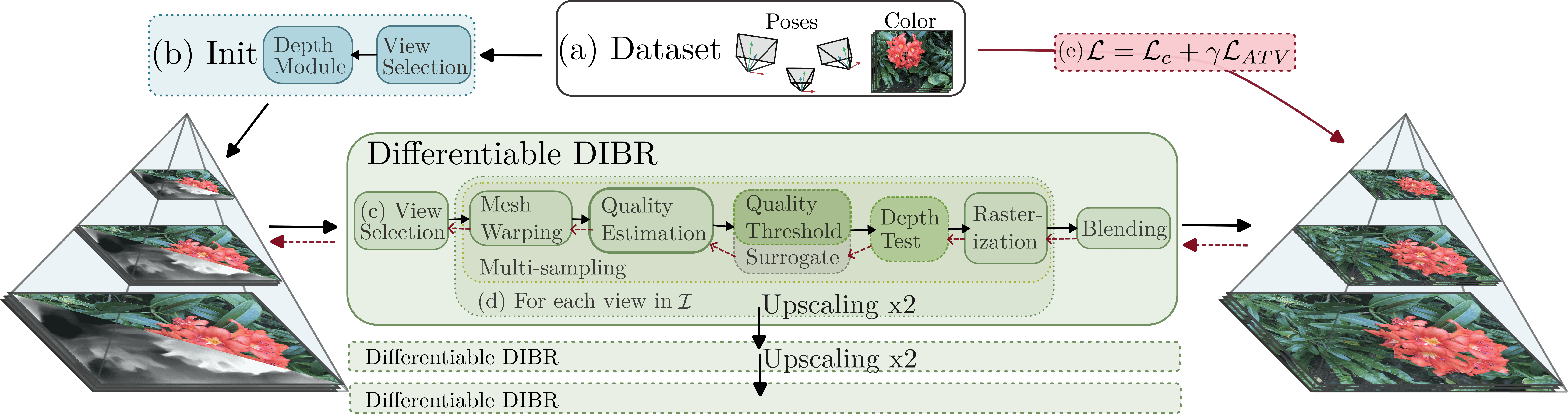 ∂DIBR’s differentiable pipeline for fast geometrically consistent NVS